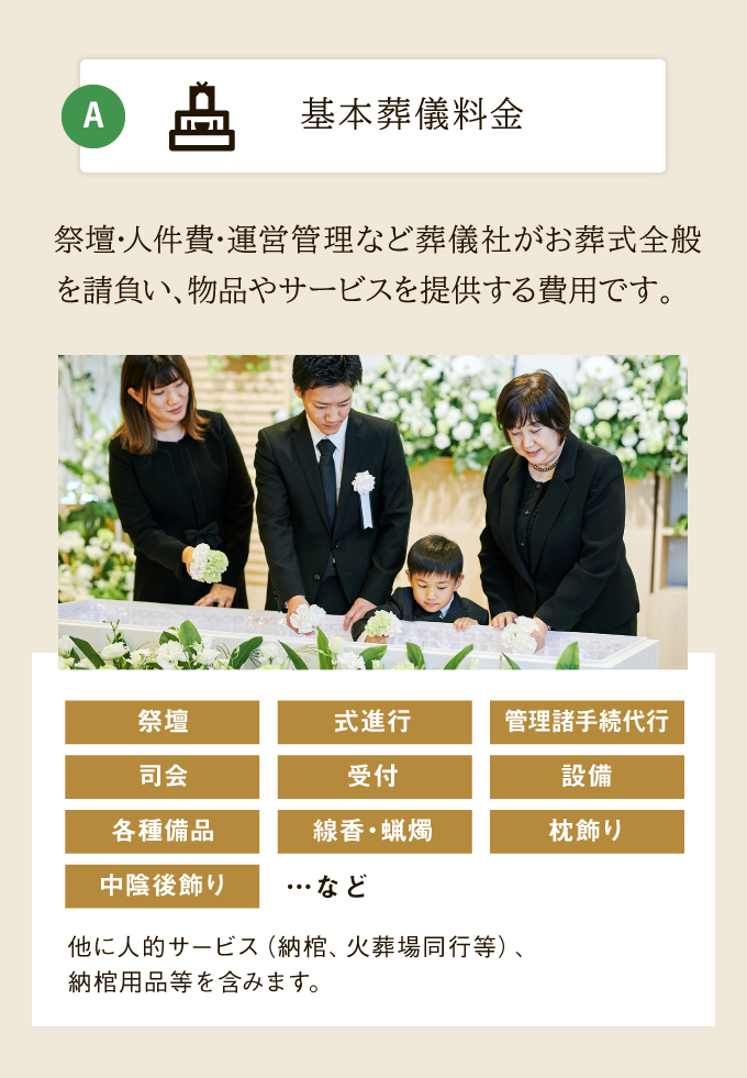 葬儀の費用について - 【公式】のうひ葬祭 葬儀・家族葬｜可児市
