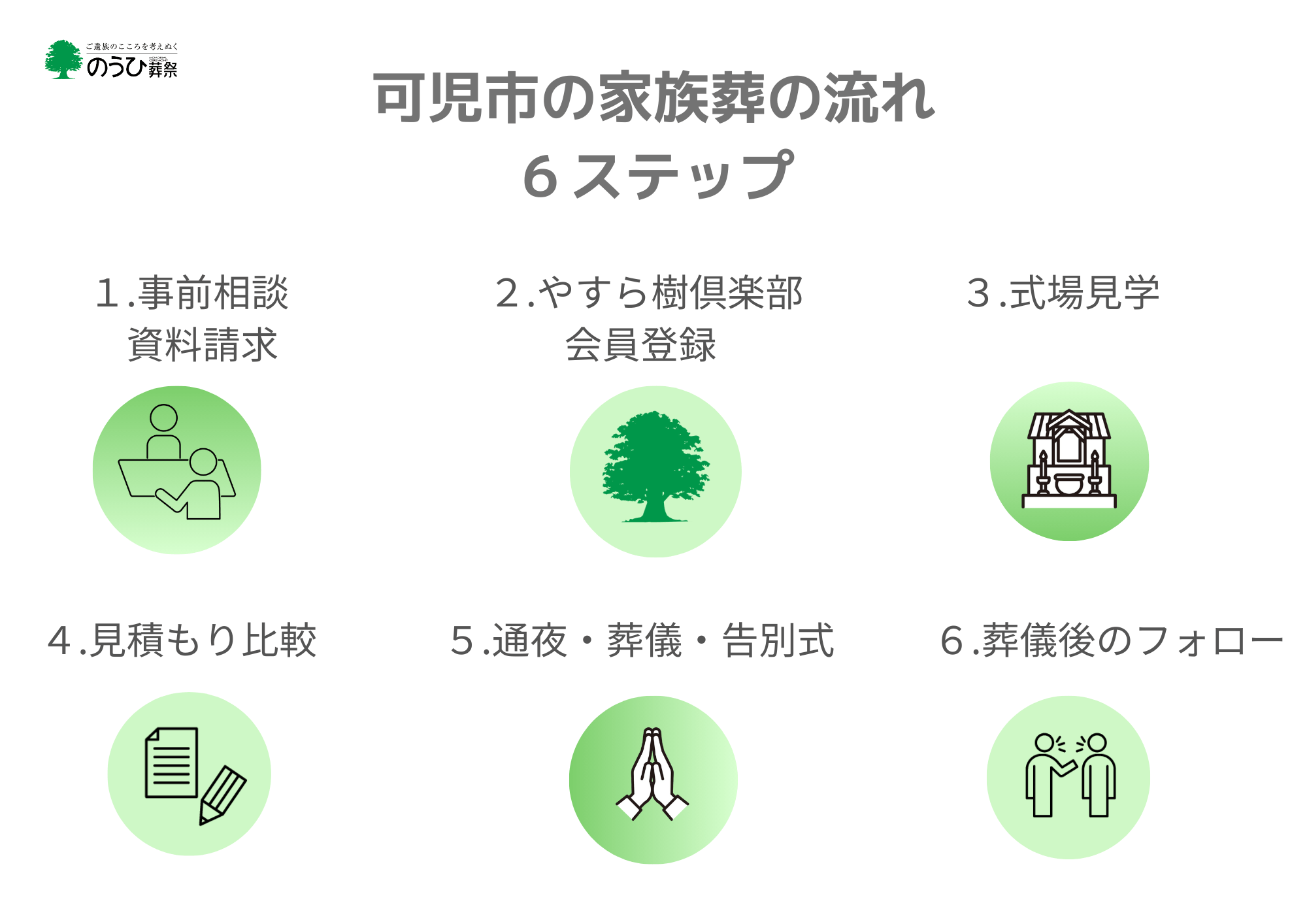 可児市での家族葬の流れ・6ステップ 可児市 家族葬の流れ 6ステップ(事前相談から葬儀後フォローまで)