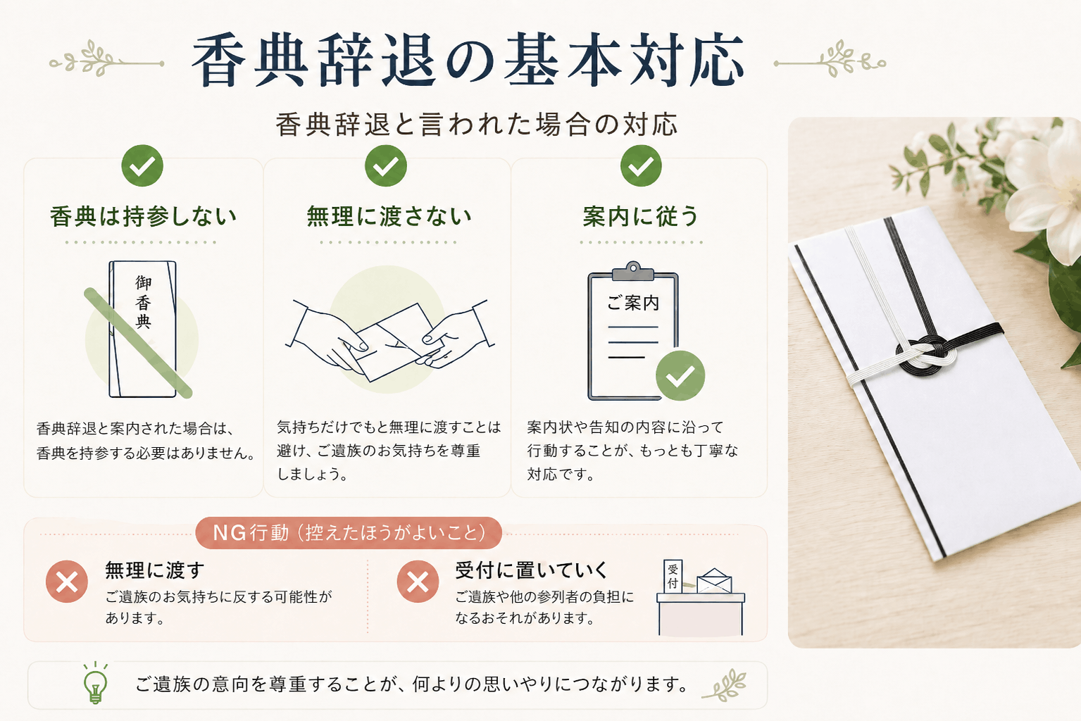 香典辞退と言われた場合の基本対応を示した図解