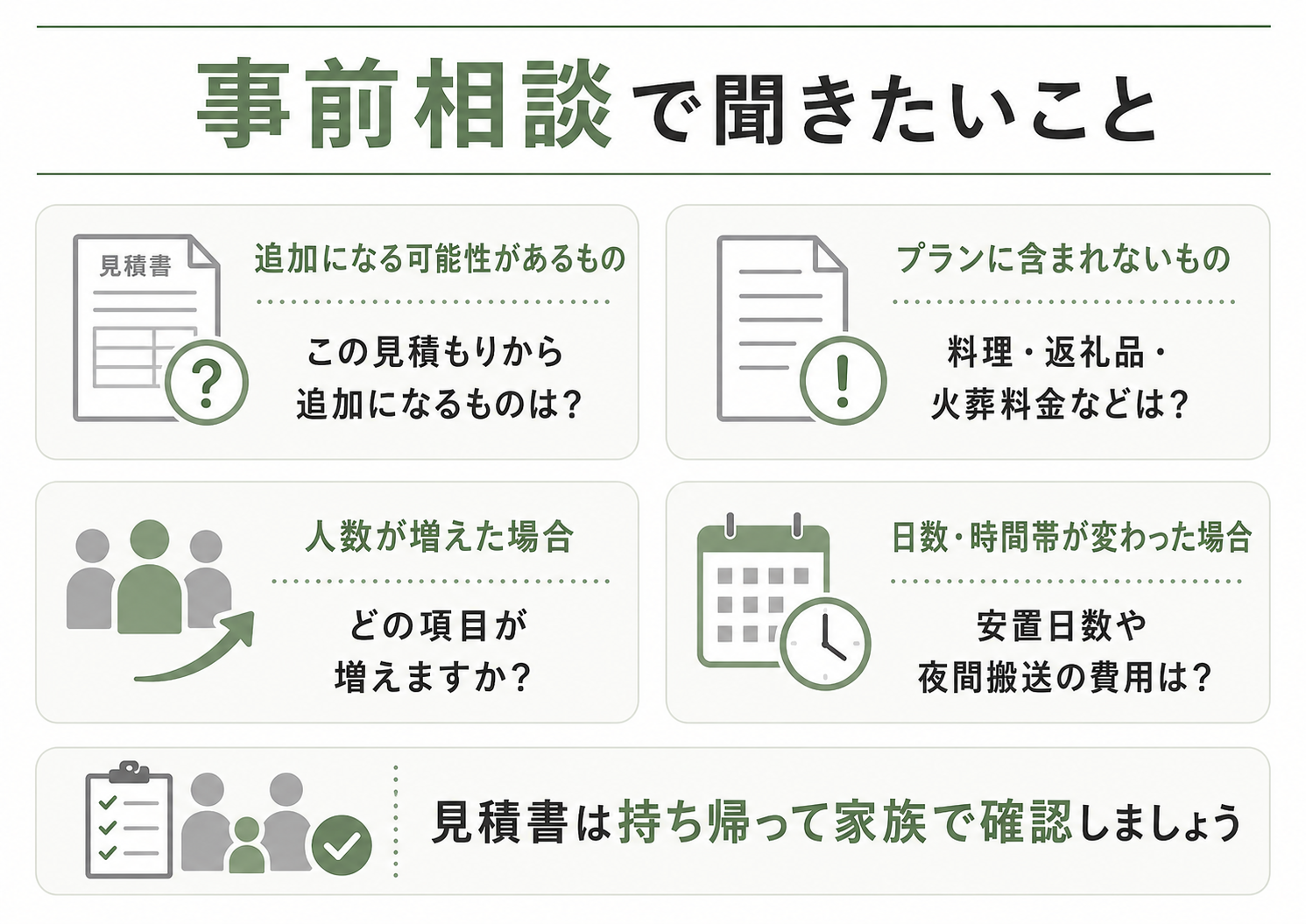 葬儀費用の追加料金を防ぐために、事前相談で確認したい見積もりの質問項目をまとめた図解