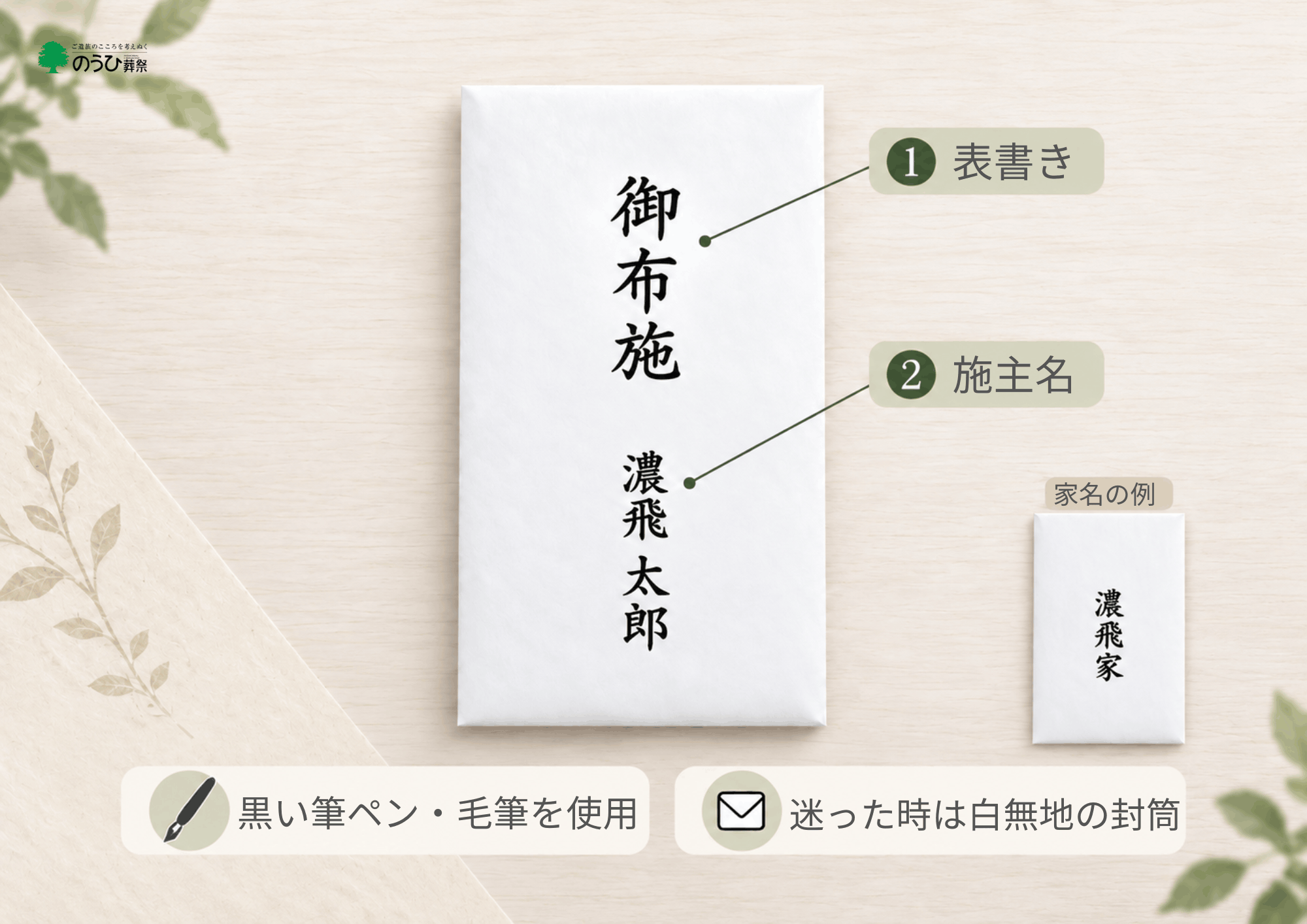 お布施の白無地封筒に、表書きの「御布施」と施主名を書く位置を示した画像